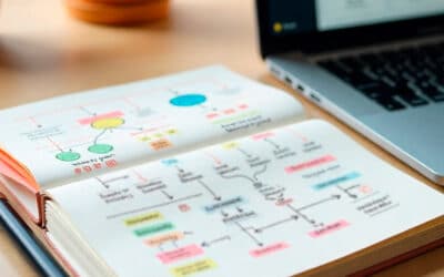 Como criar um playbook de vendas integrado ao marketing digital 