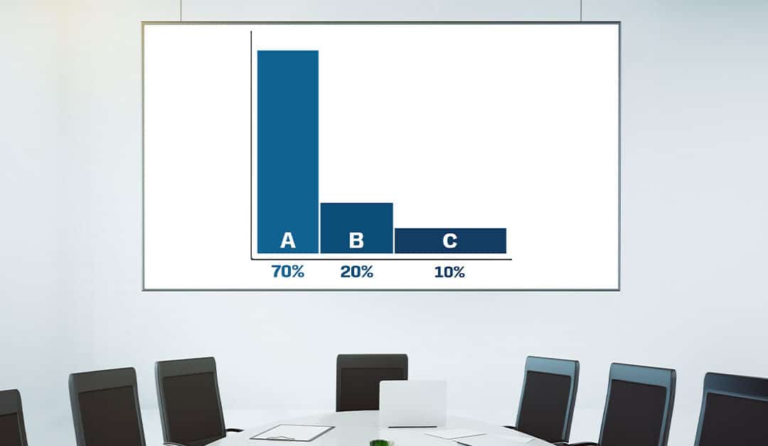Curva ABC de produtos aplicada ao marketing 