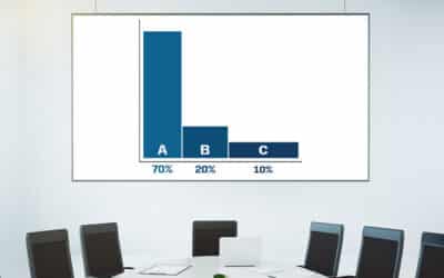 Curva ABC de produtos aplicada ao marketing 