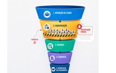 Como identificar gargalos no funil de vendas B2B e melhorar a conversão